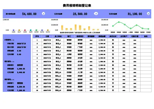 费用明细登记表模板