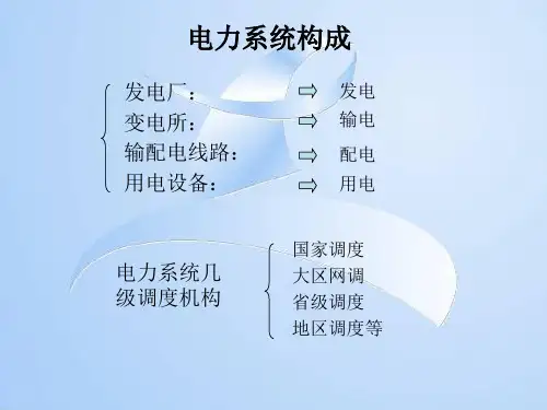 电力系统远动系统