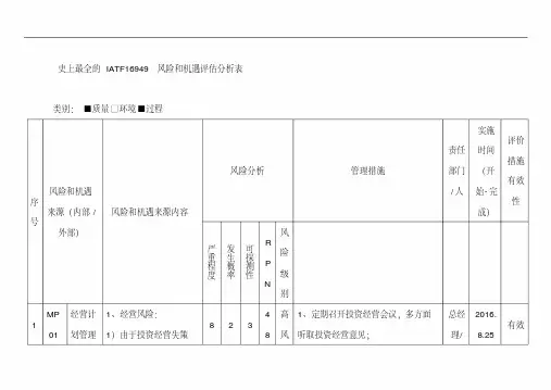 史上最全的IATF16949风险和机遇评估分析表