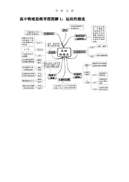 高中物理思维导图图解全集.pdf