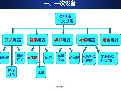 二次回路原理图、展开图、接线图
