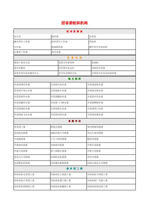 团省委组织机构