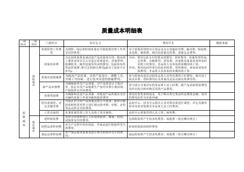 质量成本明细表