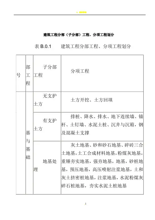 建筑工程九大分部