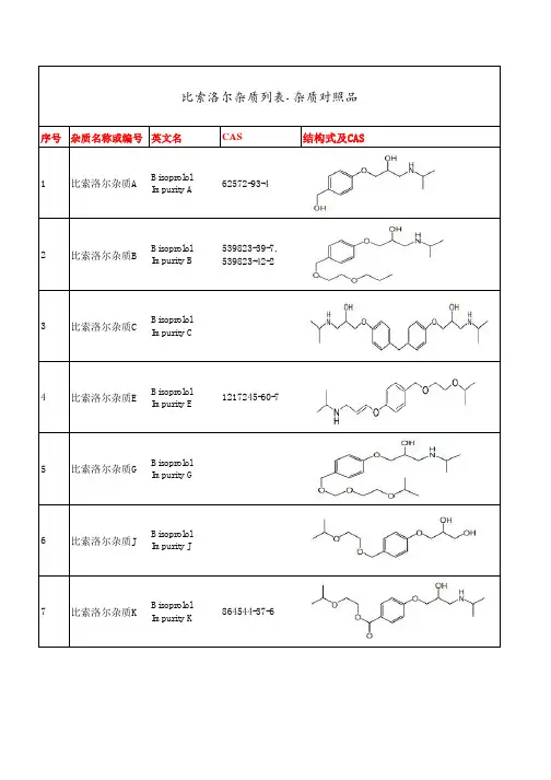 比索洛尔杂质列表-杂质对照品