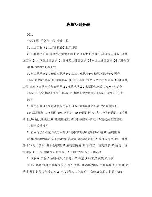 检验批划分表