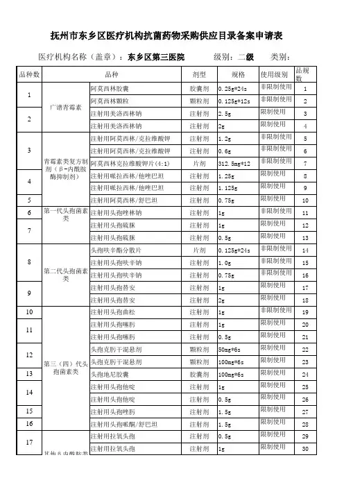 医疗机构抗菌药物供应目录备案表17年目录 (2) (1)