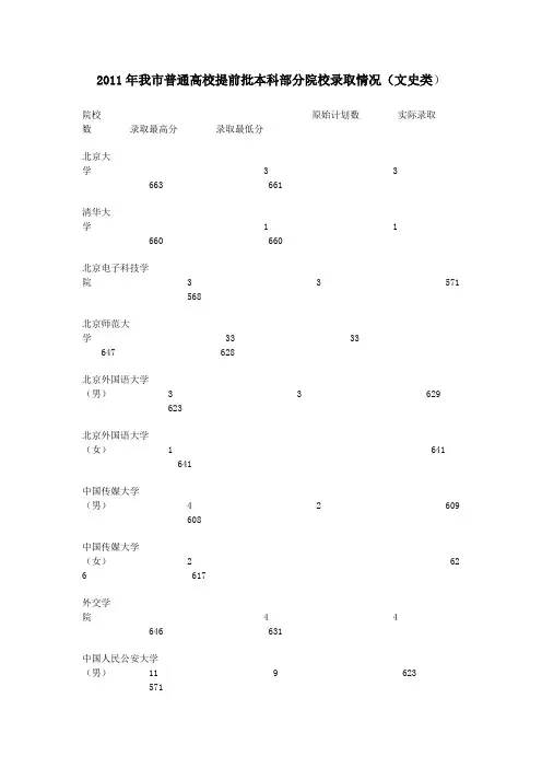 重庆市2011年普通高校招生提前批次录取人数分数