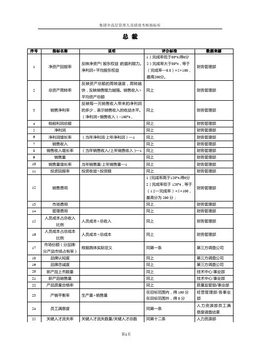 集团绩效考核指标总裁