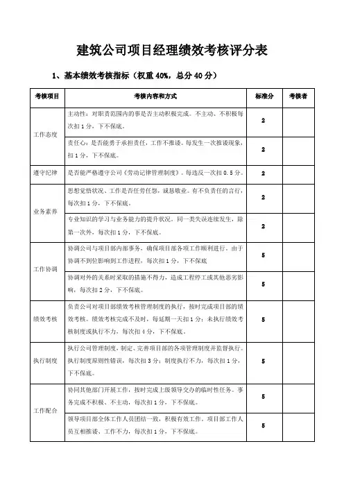 建筑公司项目经理绩效考核评分表