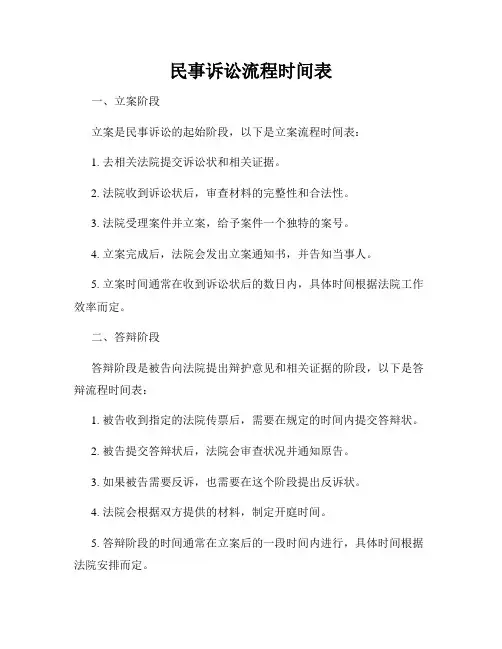 民事诉讼流程时间表