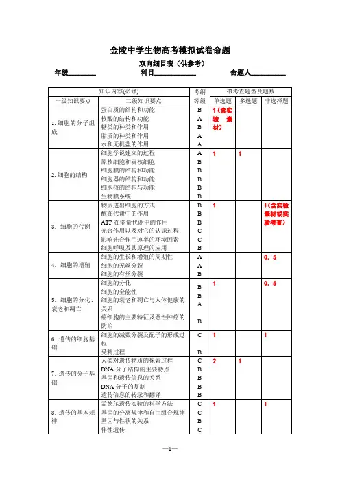 生物模拟试卷命题双向细目表