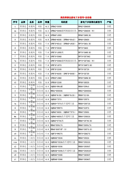 美的、荣事达第三批家电下乡产品简介