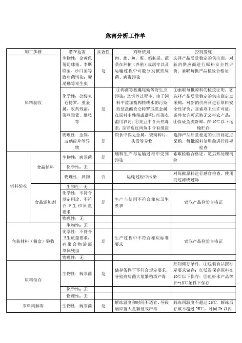 危害分析工作单