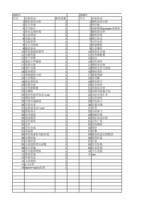 【国家社会科学基金】_随机市场_基金支持热词逐年推荐_【万方软件创新助手】_20140808