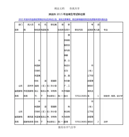 滨州市2015年选调生考试职位表