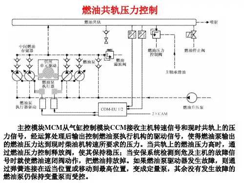 船用电控柴油机3