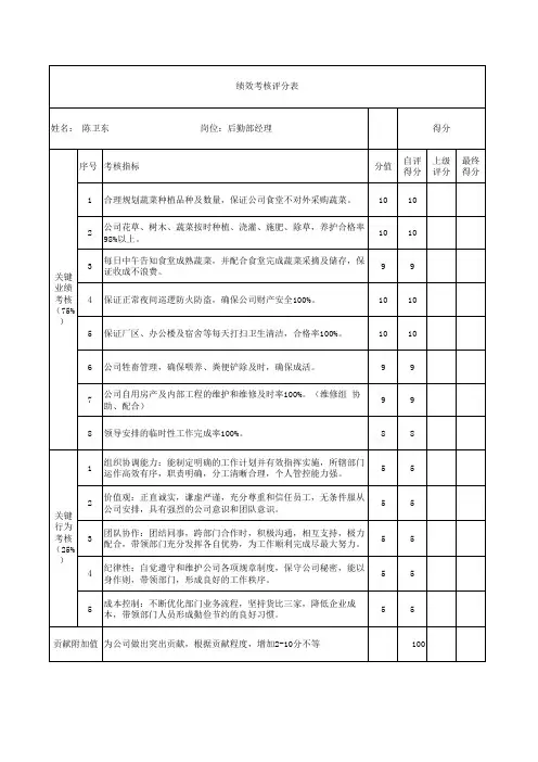 后勤部人员绩效考核表(含附属本部门全套EXCEL考核表)
