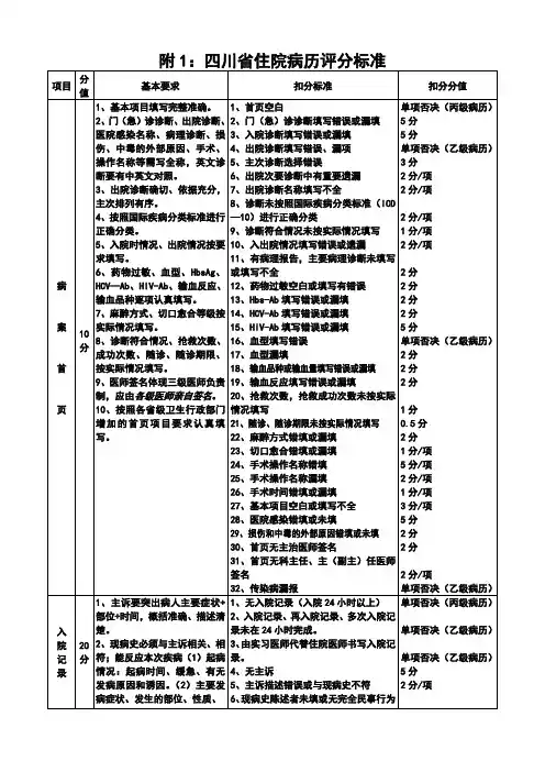 四川省住院病历质量评分标准
