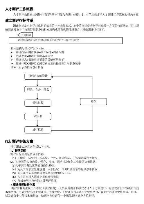 人才测评工作流程