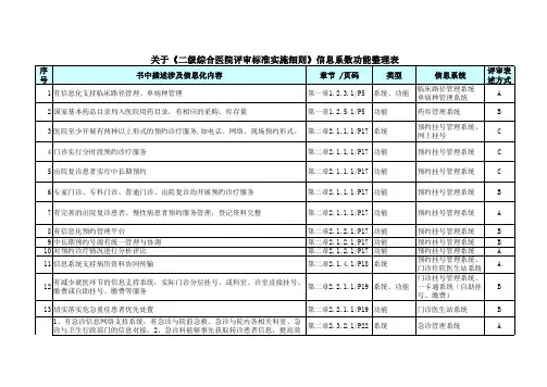 二级医院评审信息系统功能要求一览表