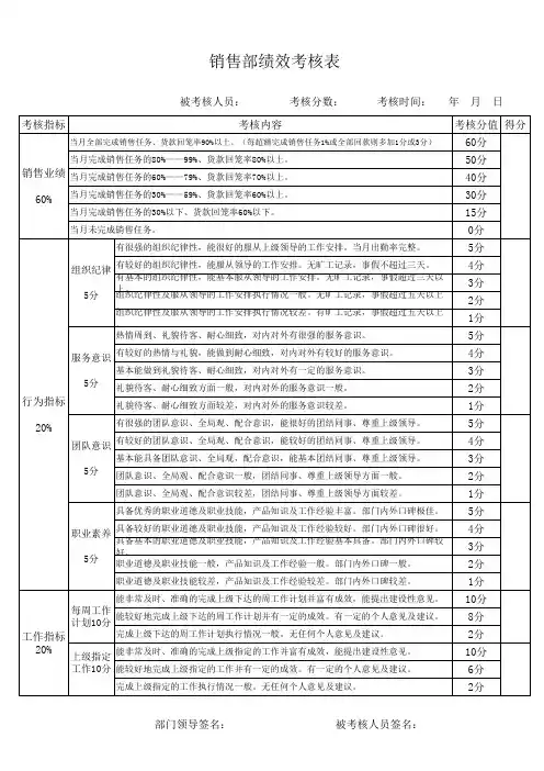 销售部绩效考核表