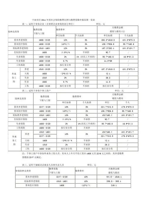 宁波市区2011年度社会保险缴费比例与缴费基数申报范围一览表