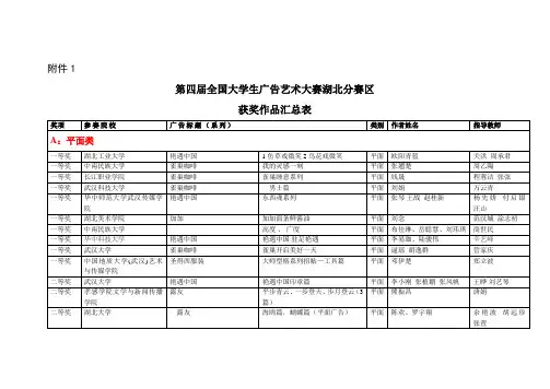 (广告传媒)广告大赛结果