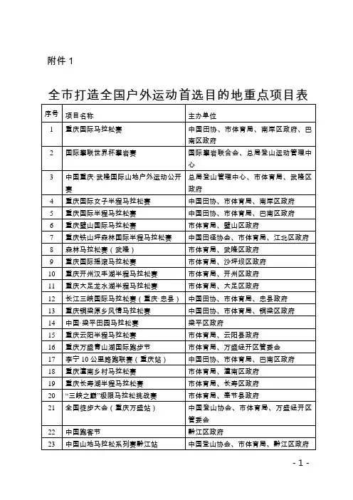 打造全国户外运动首选目的地行动计划2018-2022年-重庆体育总会