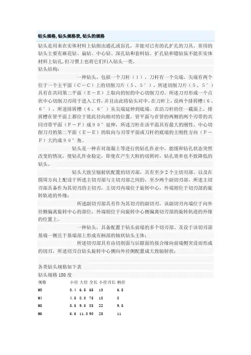 钻头规格表