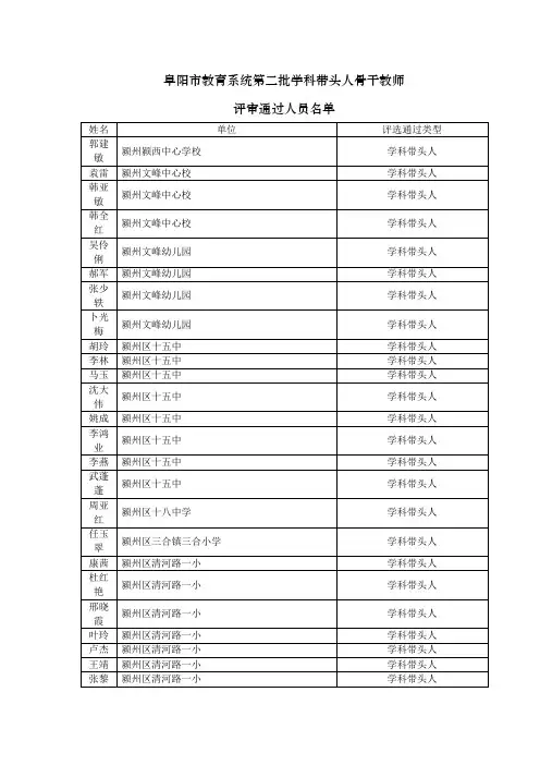 阜阳市教育系统第二批学科带头人骨干教师