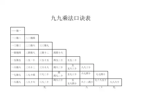 乘法口诀表加减法口诀表纸可以