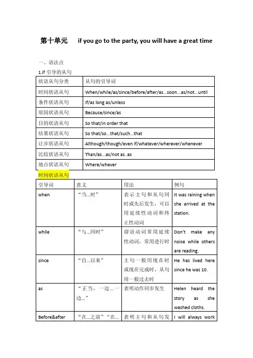 人教版8年级上 第十单元语法小结