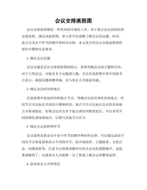 会议安排流程图