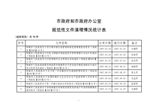 市政府和市政府办公室规范性文件清理情况统计表