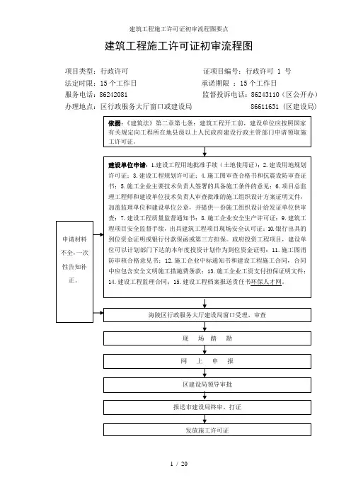 建筑工程施工许可证初审流程图要点