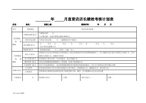 店长绩效考核表格模板
