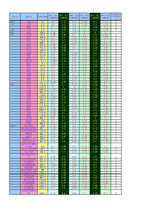 全国风压及雪压基本值表