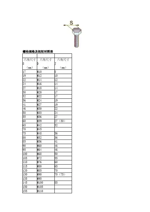螺栓规格及扭矩对照表