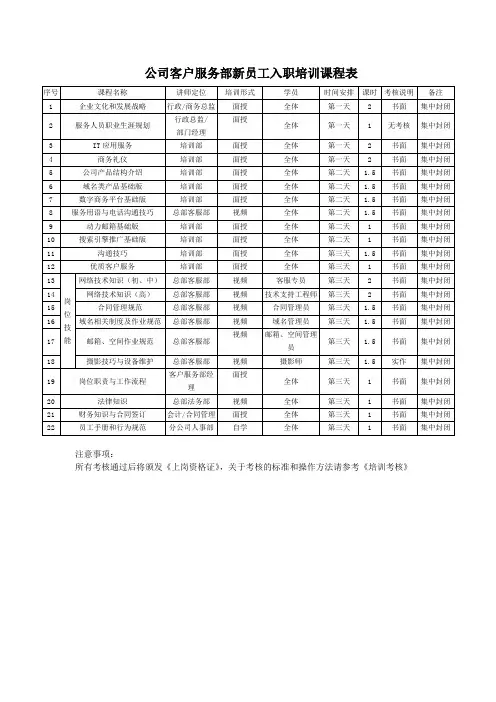 公司客户服务部新员工入职培训课程表