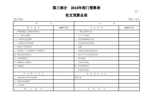 第三部分 2016年部门预算表