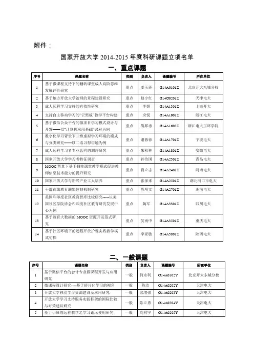 国家开放大学2014至2015年度科研课题立项名单剖析
