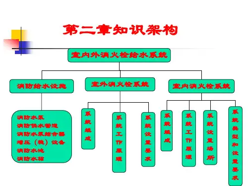 消防给水系统