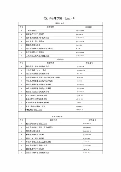 2018年现行建筑施工规范大全最新版