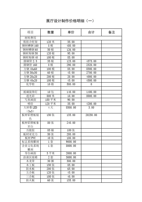 某展厅设计制作价格明细3