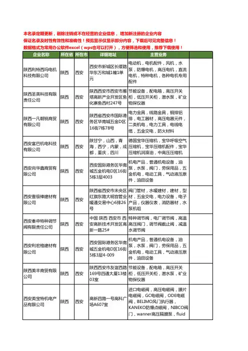 新版陕西省西安高压水泵工商企业公司商家名录名单联系方式大全15家