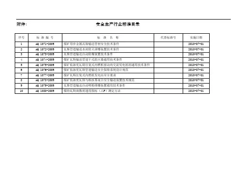 安全生产行业标准目录