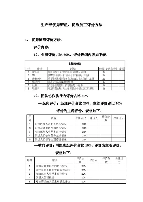 优秀员工班组评价基准