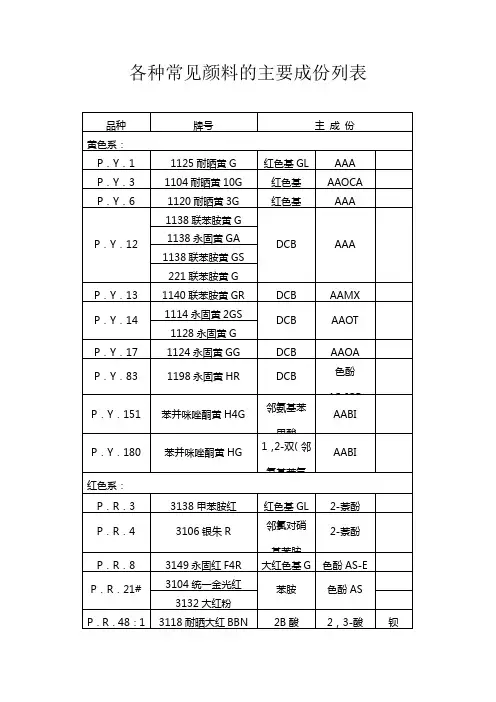 各种常见颜料的主要成份列表