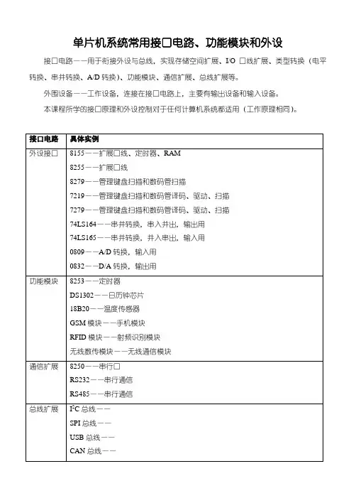 单片机系统常用接口电路和外设